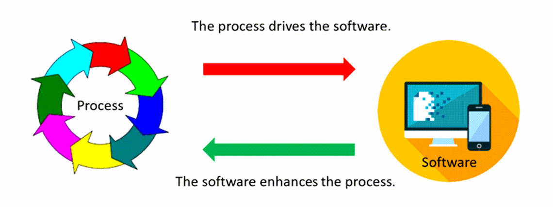 Custom made software, built with the right technology and mindset, will allow you to add future components at the right time. This allows your software to scale with your brand. Enhanced user experience through web technology. Custom software development evolves in the direction dictated by your business, not the other way around. Custom made software, built with the right technology and mindset, will allow you to add future components at the right time. This allows your software to scale with your brand. Enhanced user experience through web technology. Custom software development evolves in the direction dictated by your business, not the other way around.