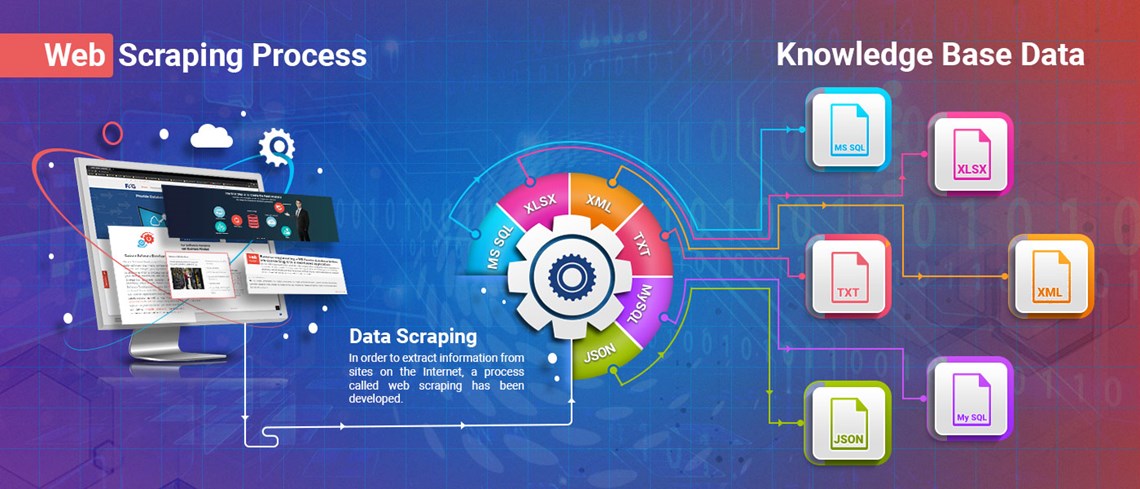 At The Farber Consulting Group Inc., we developed a web scraping tool for one of our clients that allows them to search multiple websites. Our Dot Net developers created a web scraper that uses MS SQL database as the back end. At The Farber Consulting Group Inc., we developed a web scraping tool for one of our clients that allows them to search multiple websites. Our Dot Net developers created a web scraper that uses MS SQL database as the back end.
