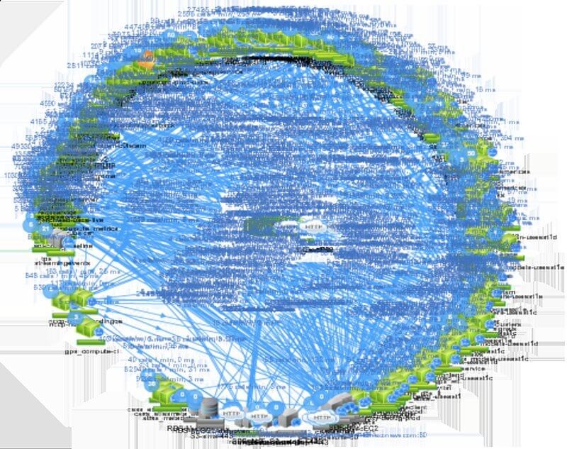 Netflix Death Star Architecture Netflix Death Star Architecture