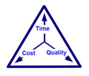 Starting the Project with the Proper Team and Experience. Starting the Project with the Proper Team and Experience.